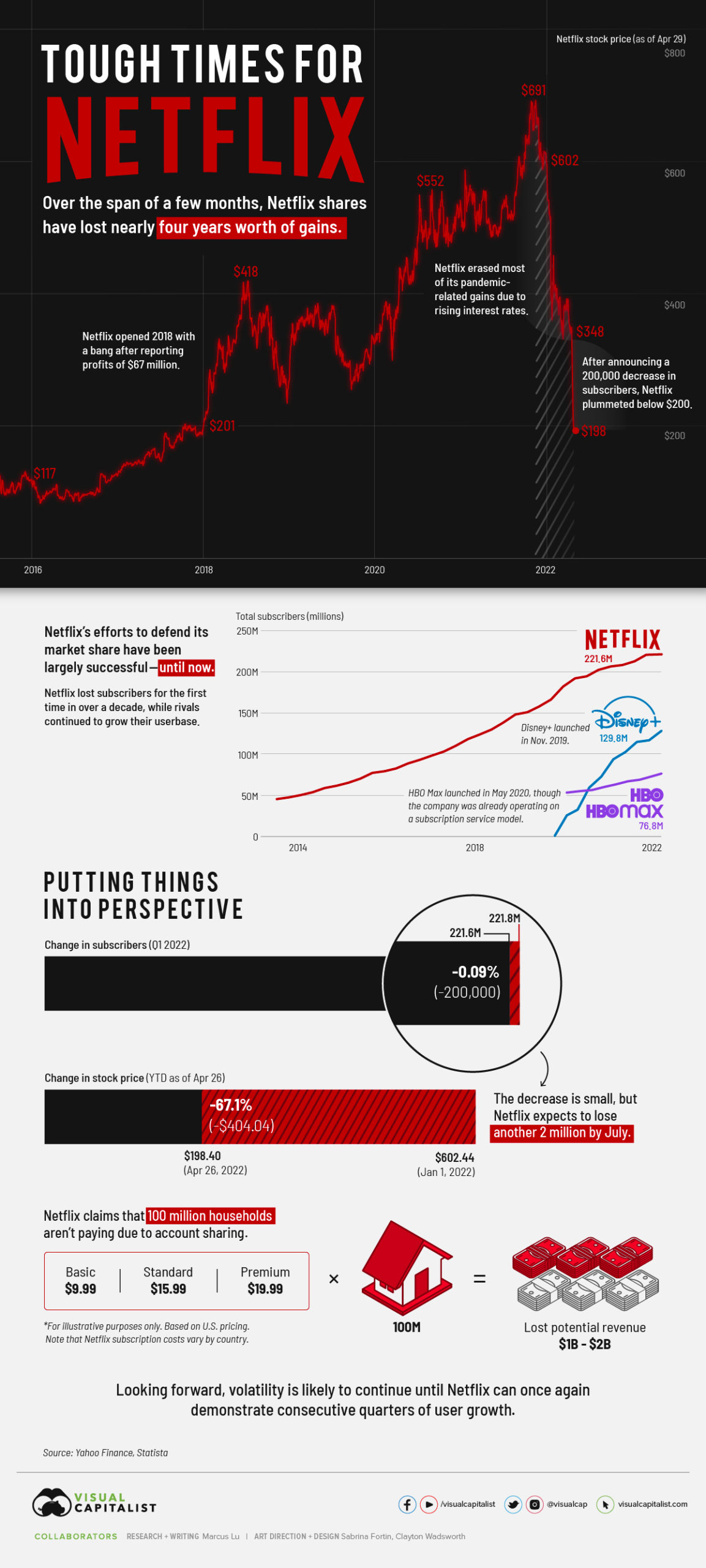 Why Investors Tuned Out Netflix