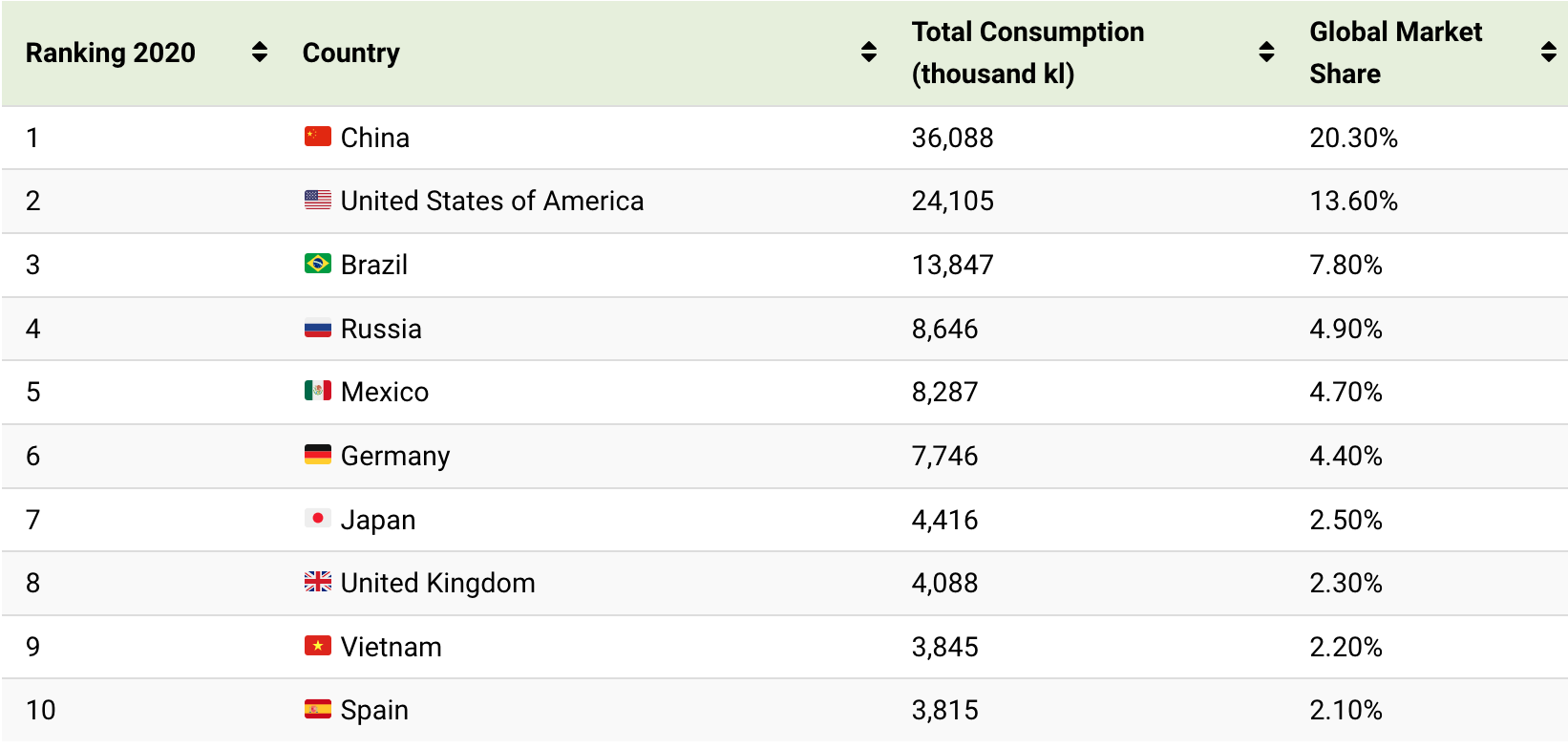 Visualizing Which Countries Drink The Most Beer