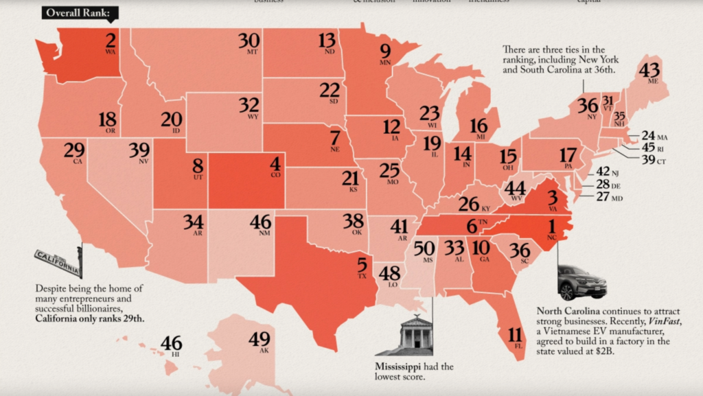 Ranked America's Best States to Do Business In