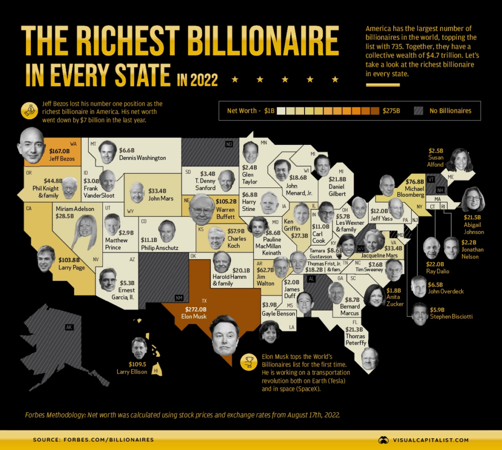 Elon Musk is the World's Richest Person in 2021 - Visual Capitalist