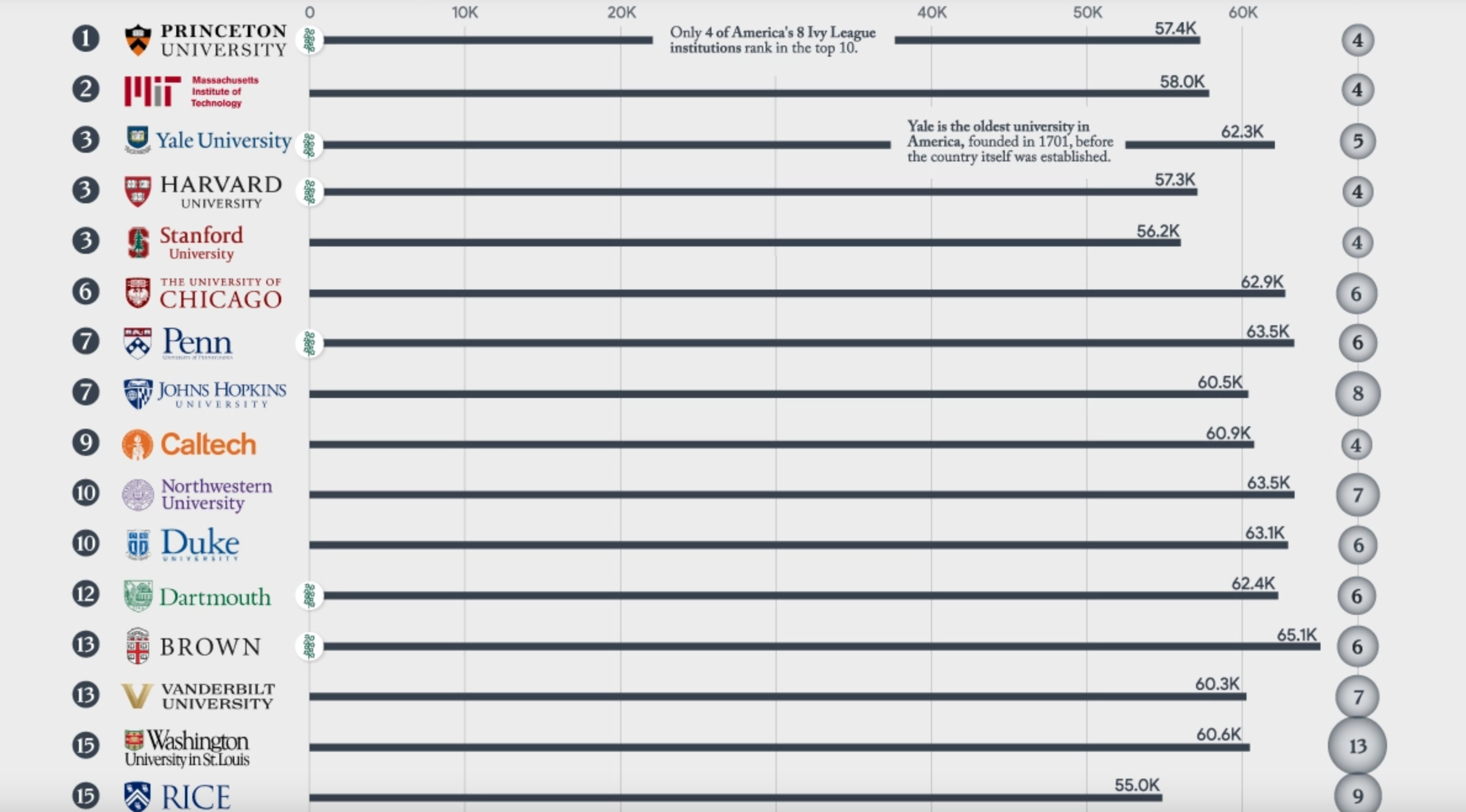 Visualized: The Best Universities In America