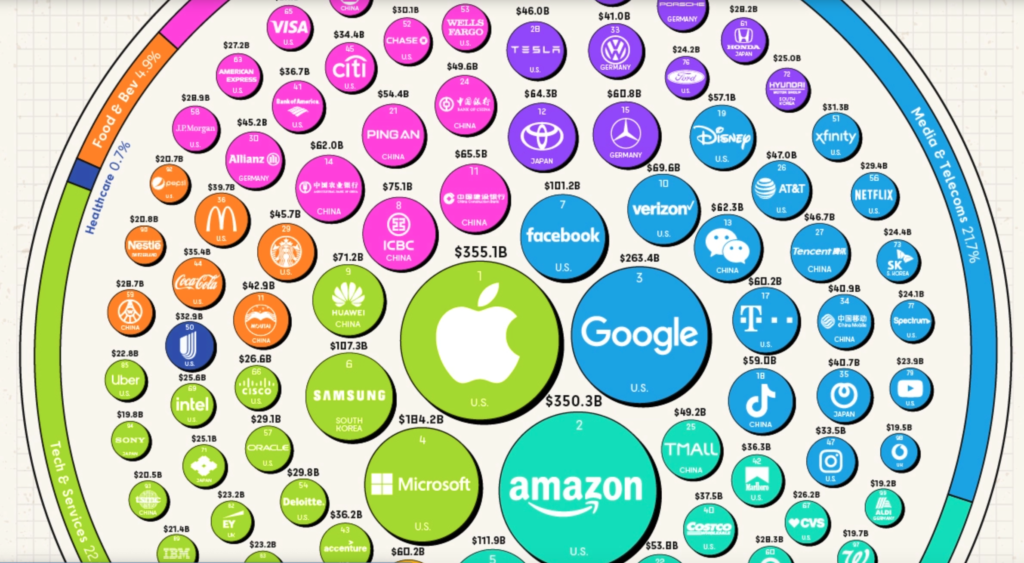 The Top 100 Most Valuable Brands in 2022