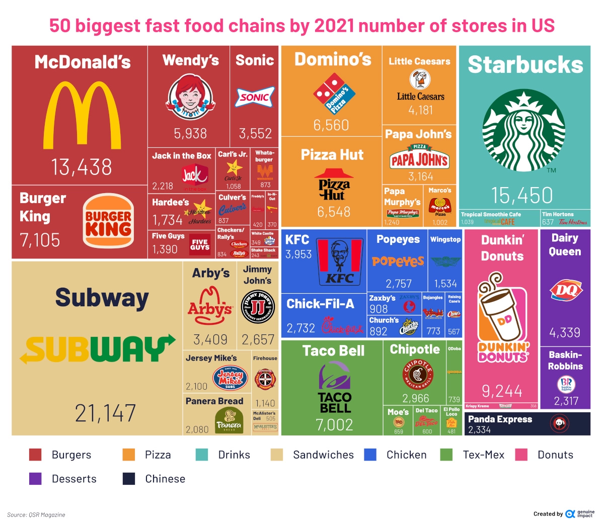 Visualizing America s Most Popular Fast Food Chains