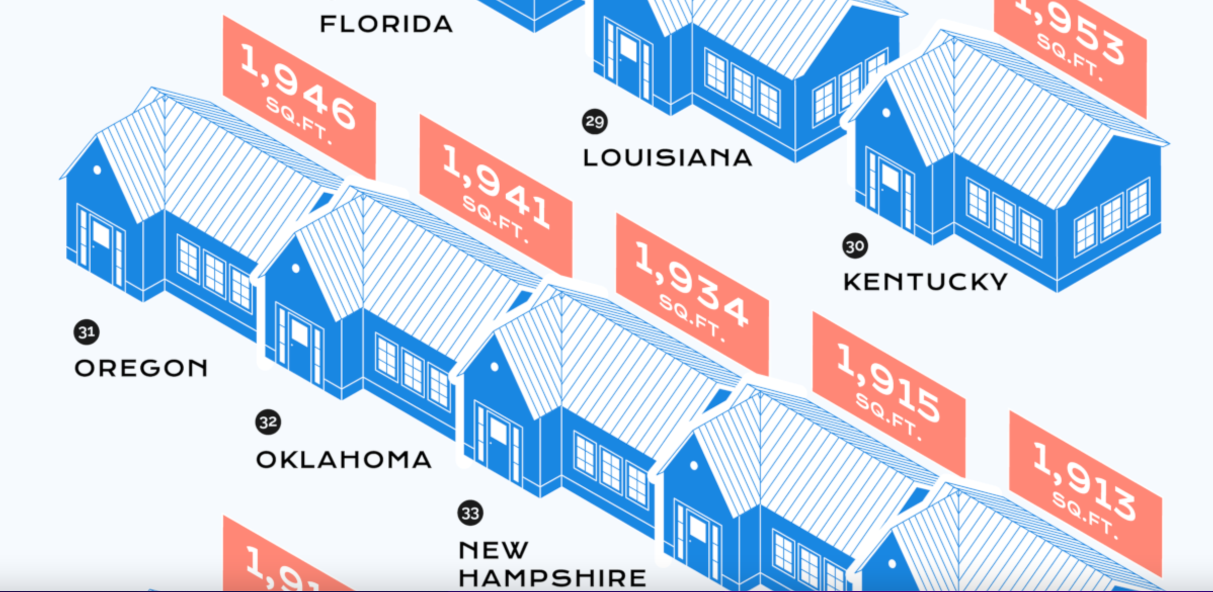 the-average-home-size-in-every-state-in-2022