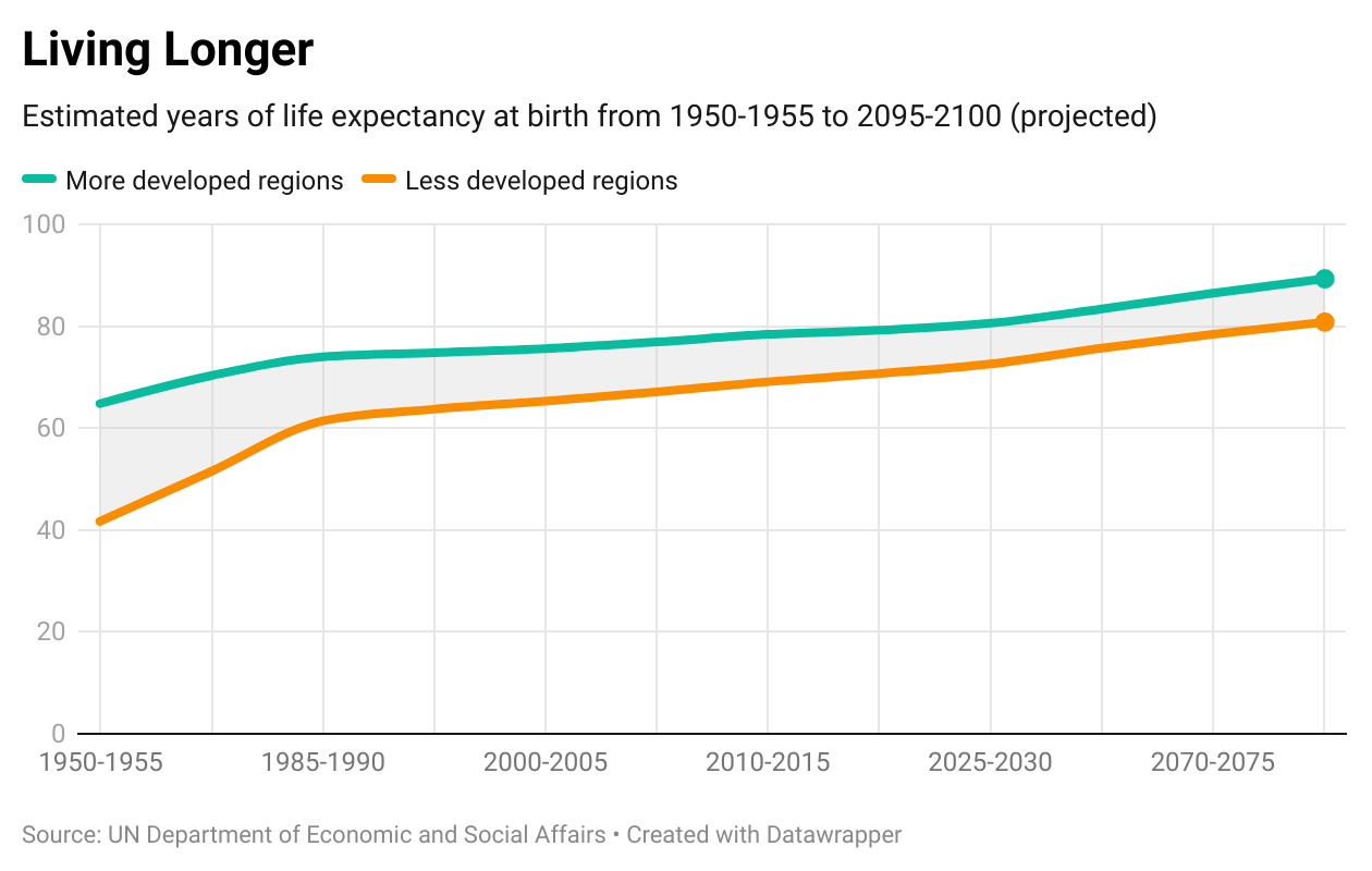 Charted: Healthcare Spending And Life Expectancy, By Country