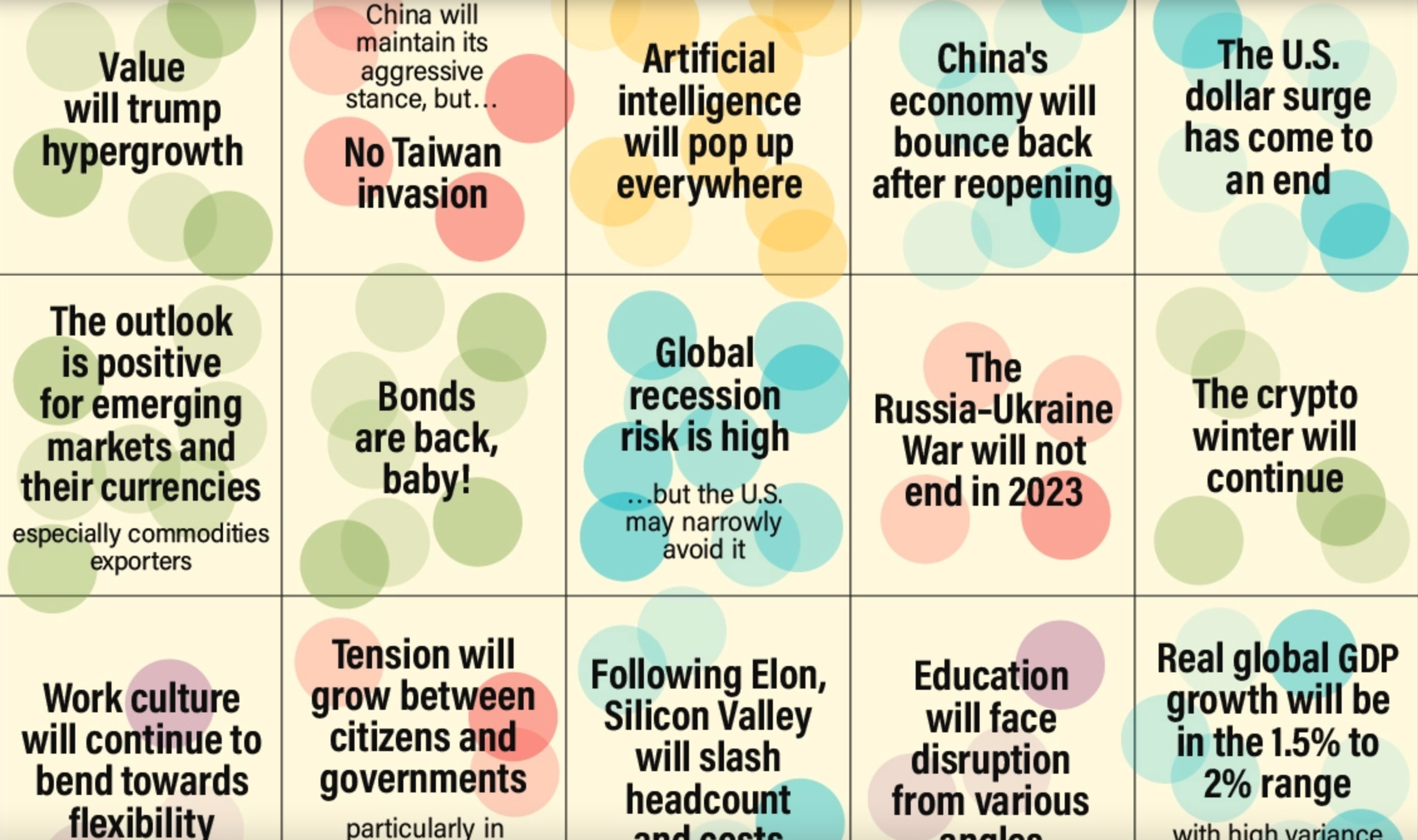 Based on our 2022 Record Predictions, here's how the 2023 1st