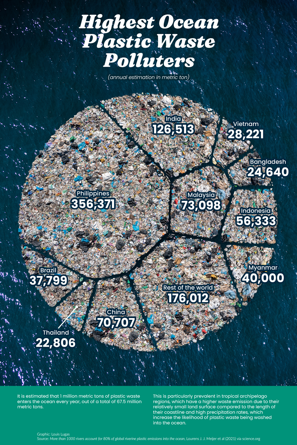 Which Countries Pollute The Most Ocean Plastic Waste?