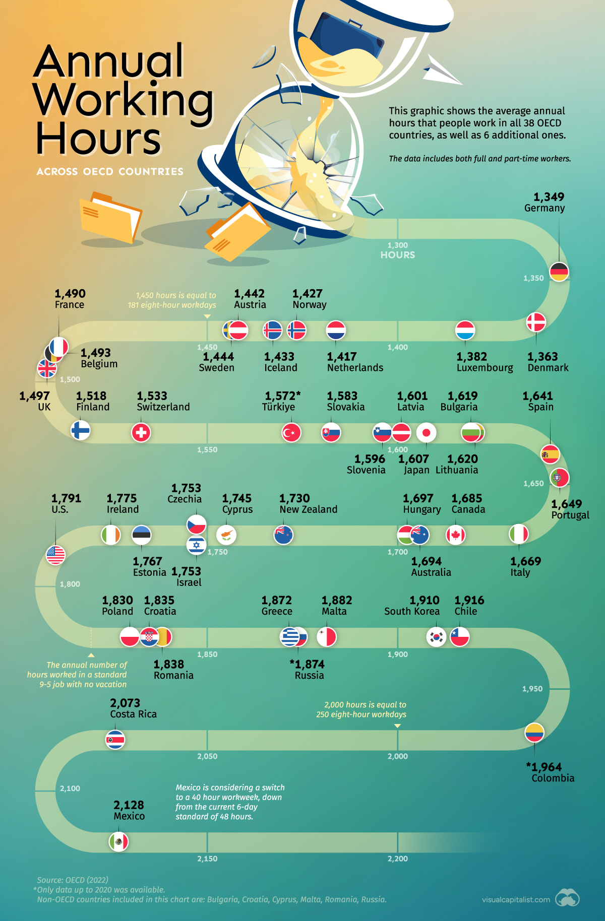 annual-working-hours-in-different-countries