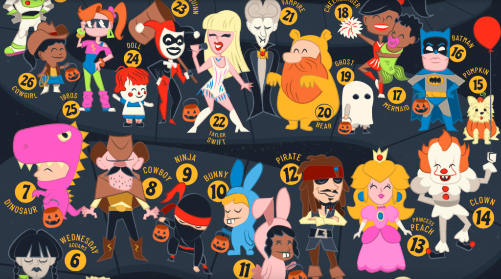 Ranked: The Most Popular Halloween Costumes Of 2023